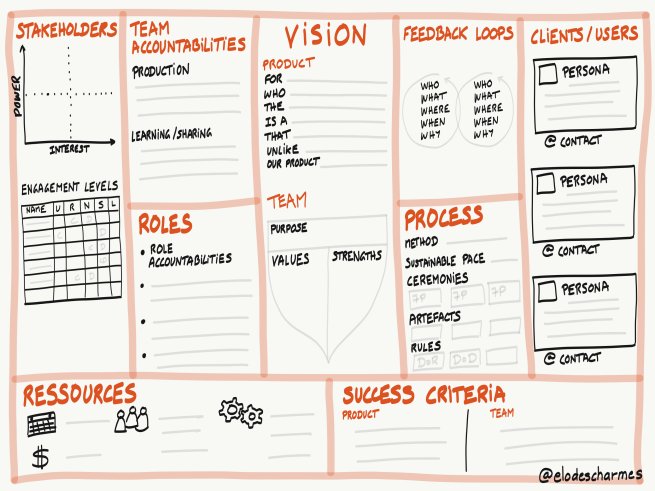 Product Team Canvas.png